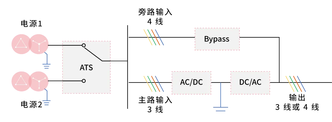 ATS切换双电源线路图