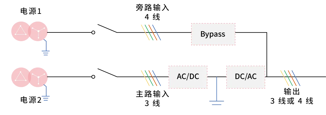 不同源双电源线路图